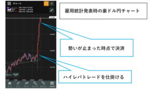 経済指標発表時にハイレバ