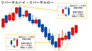 リバーサルハイ・リバーサルロー