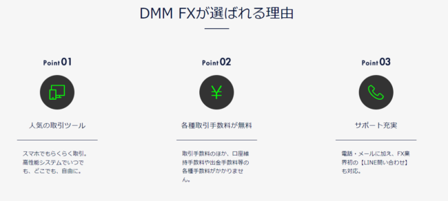 DMM FXの基本情報