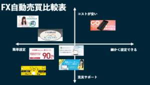FX自動売買比較表